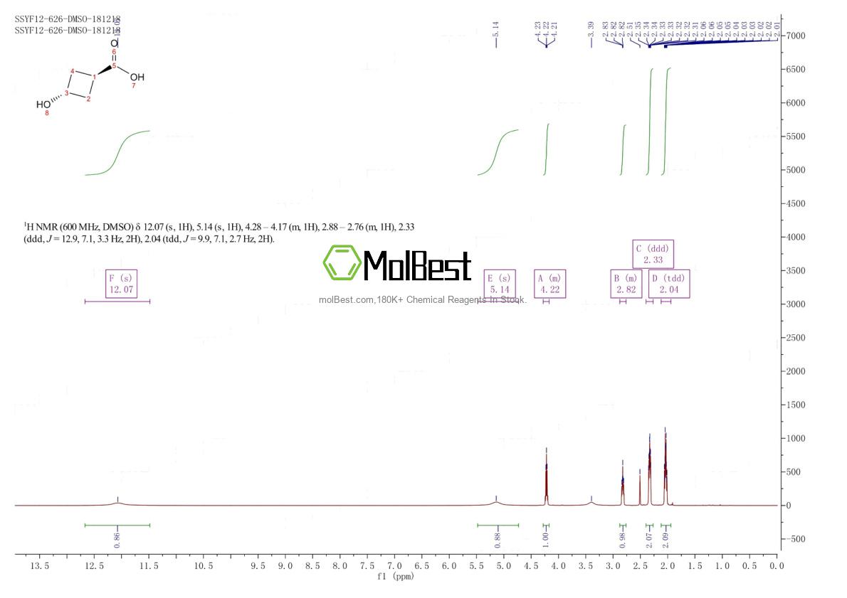 Spektrum pengujian sampel fisik (NMR) 1268521-85-2