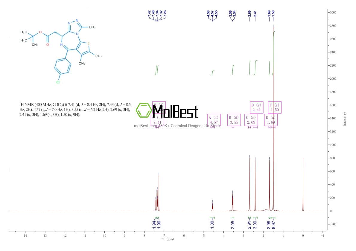 Spektrum pengujian sampel fisik (NMR) 1268524-71-5