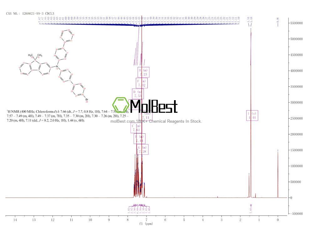 Spektrum pengujian sampel fisik (NMR) 1268621-99-3