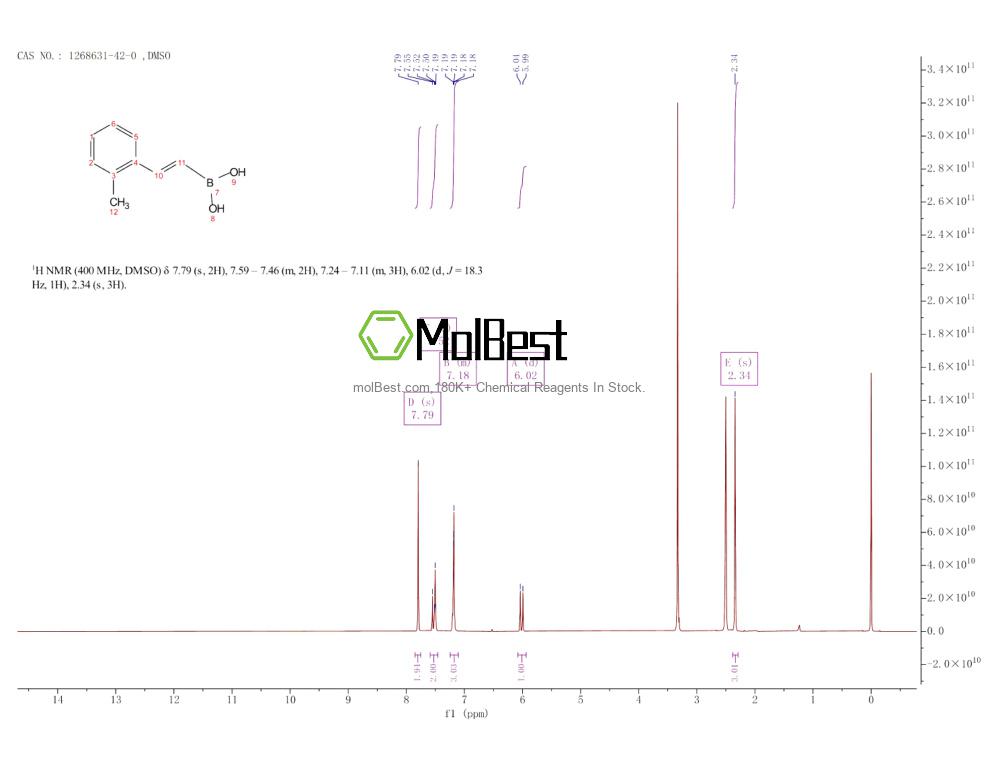 Spektrum pengujian sampel fisik (NMR) 1268631-42-0