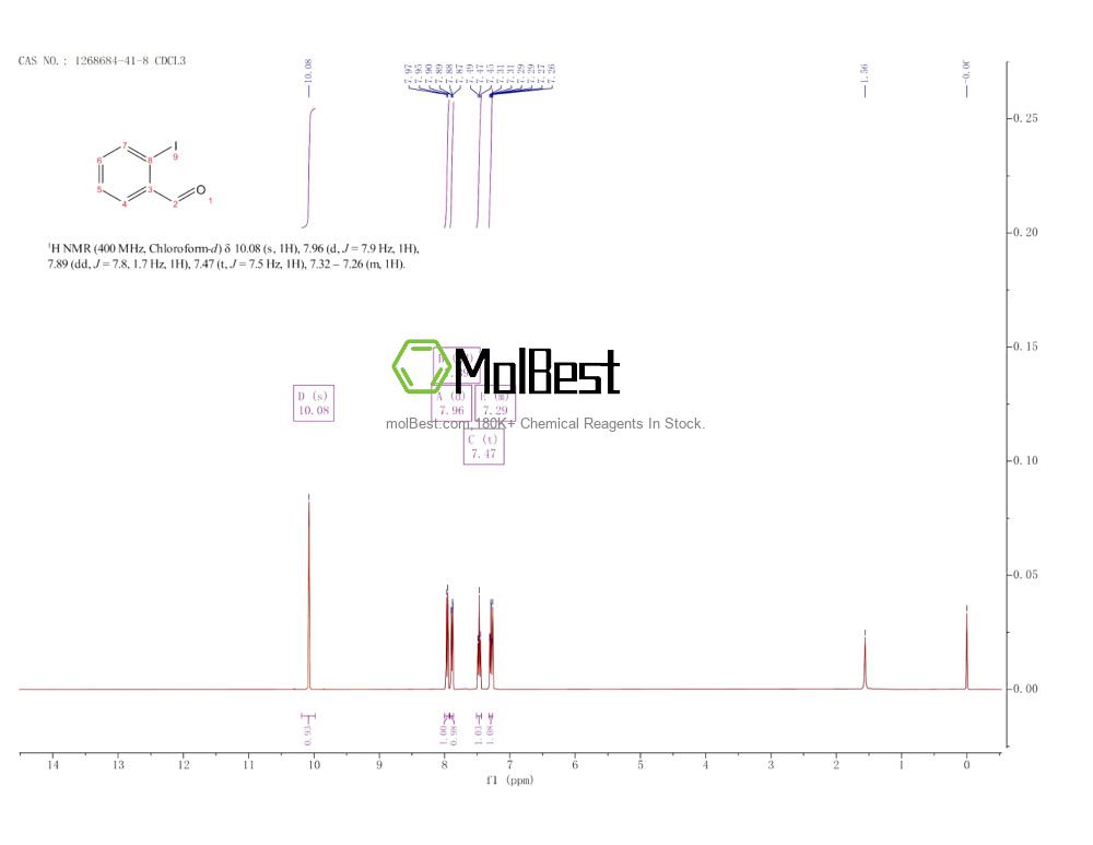 Spektrum pengujian sampel fisik (NMR) 1268684-41-8