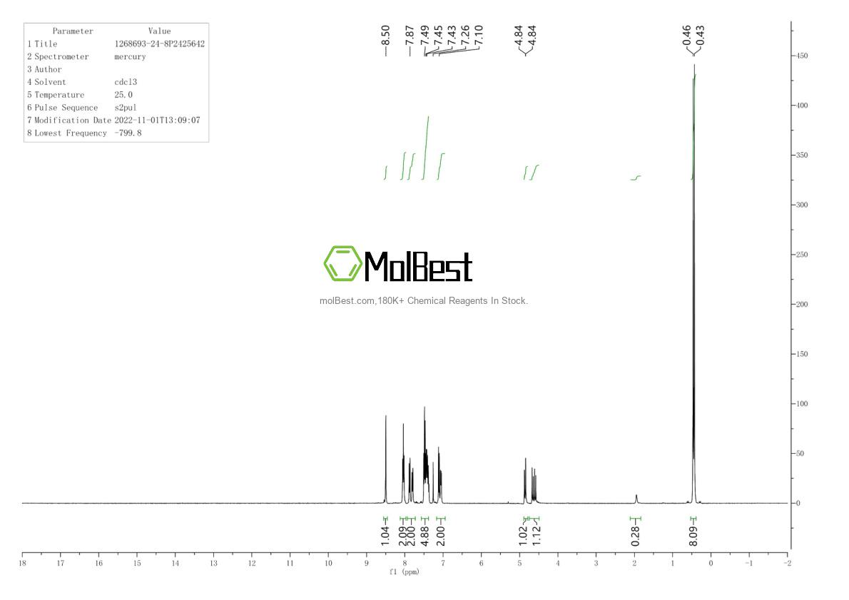Spektrum pengujian sampel fisik (NMR) 1268693-24-8