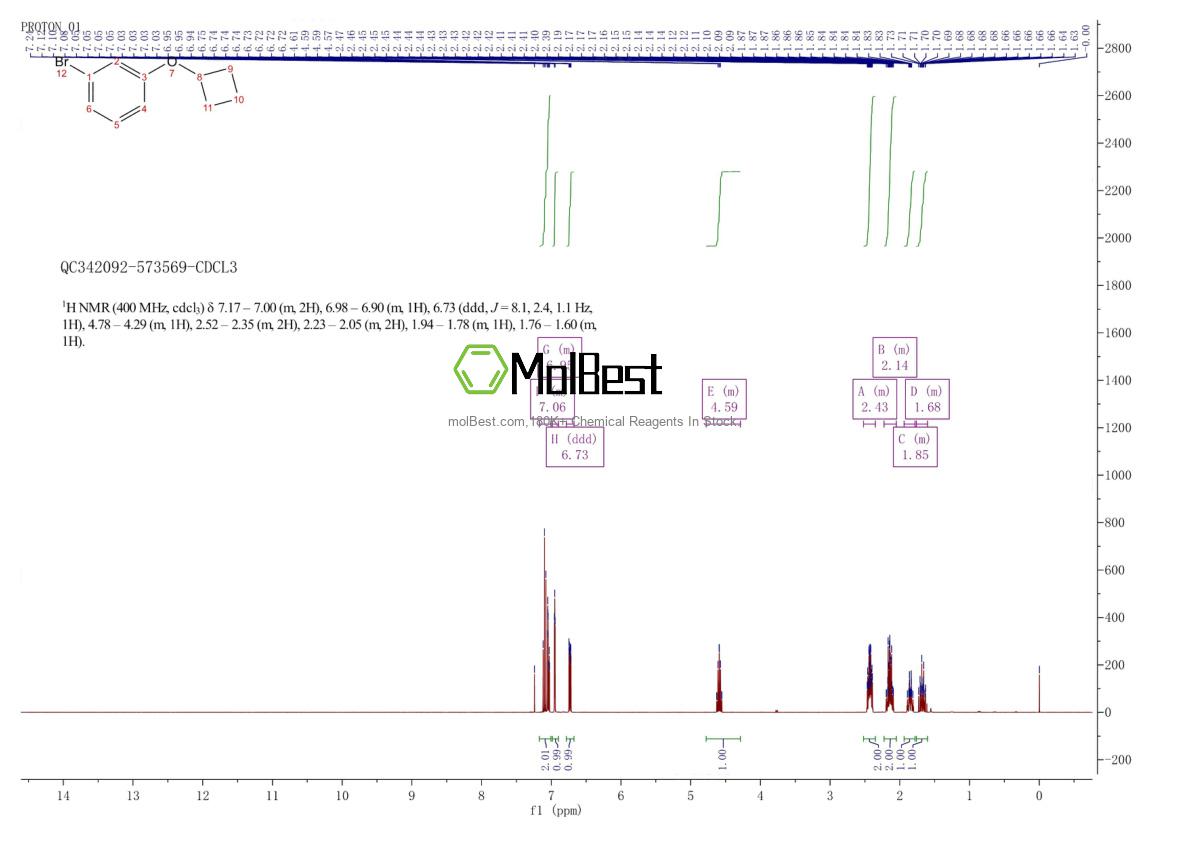 Spektrum pengujian sampel fisik (NMR) 1268713-64-9