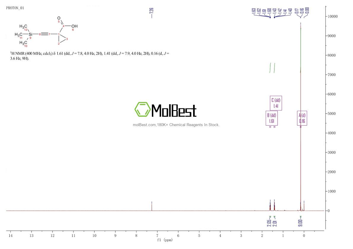 Spektrum pengujian sampel fisik (NMR) 1268810-07-6