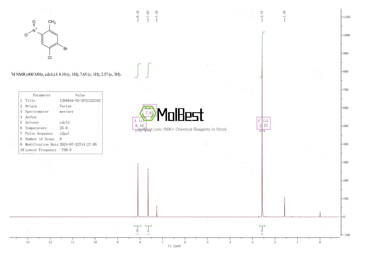 Spektrum pengujian sampel fisik (NMR) 1268816-55-2