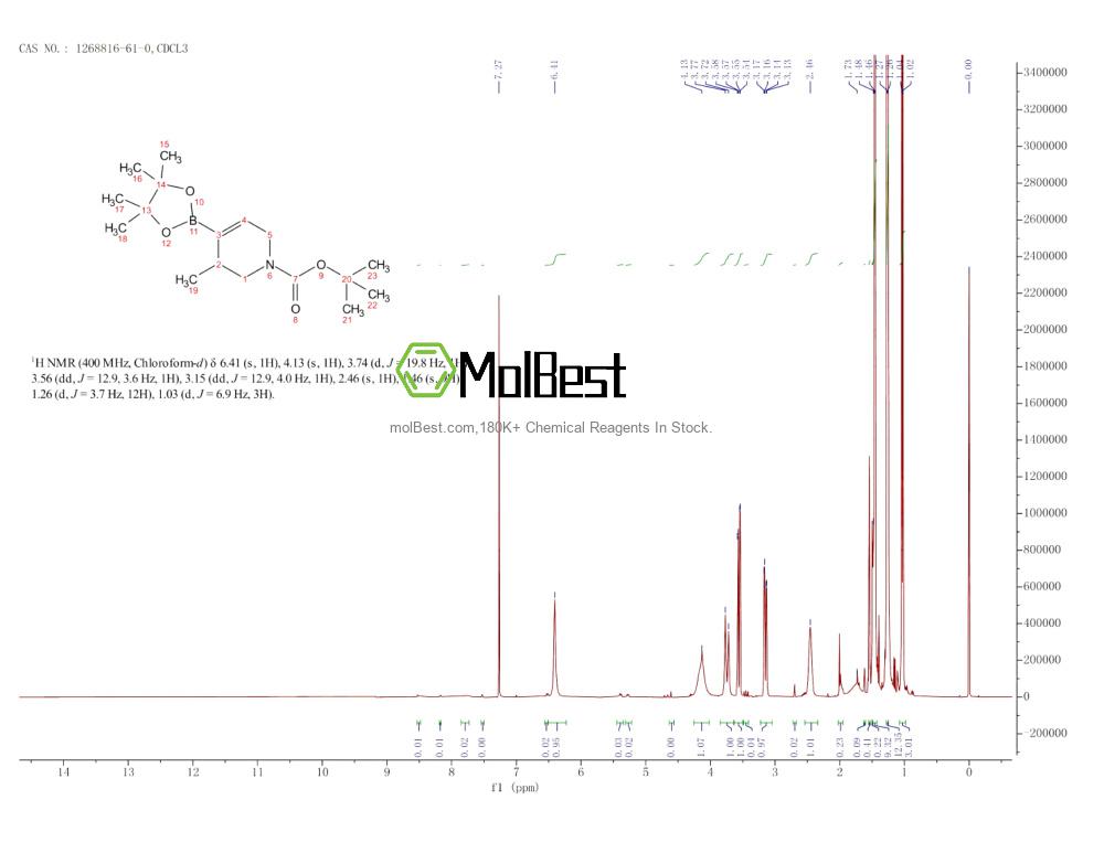 Spektrum pengujian sampel fisik (NMR) 1268816-61-0