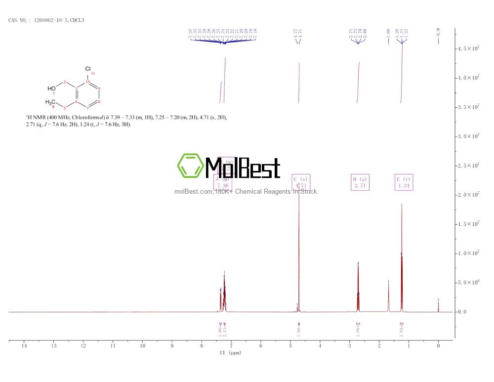 Spektrum pengujian sampel fisik (NMR) 1268862-18-5