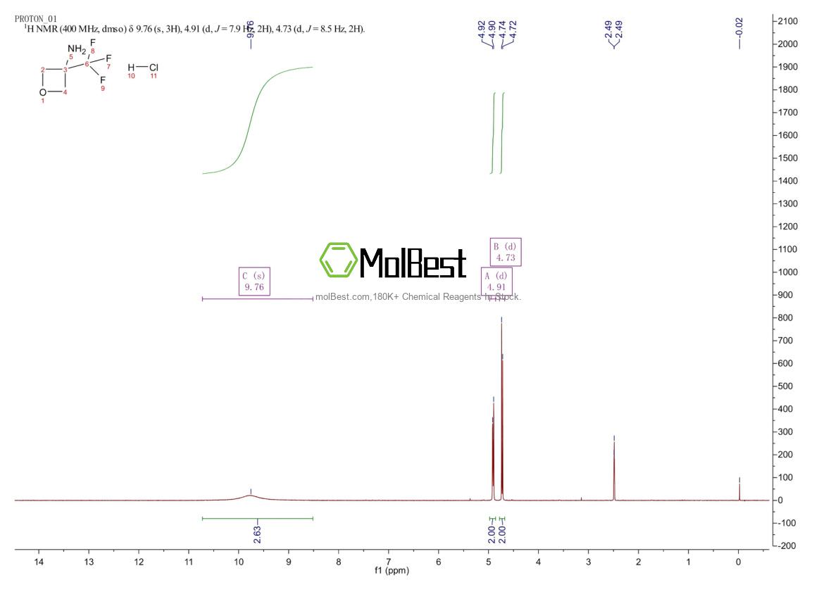Spektrum pengujian sampel fisik (NMR) 1268883-21-1