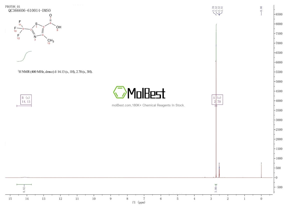 Spektrum pengujian sampel fisik (NMR) 126889-06-3