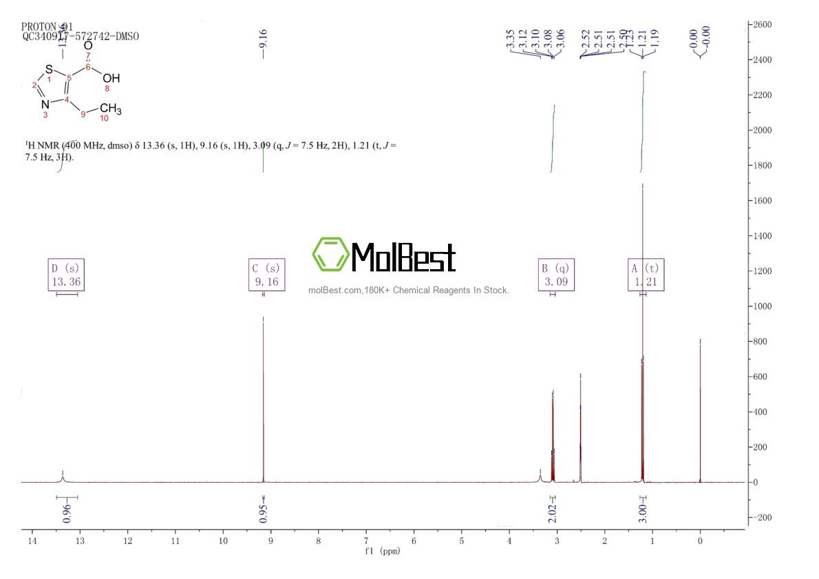 Spektrum pengujian sampel fisik (NMR) 126889-07-4