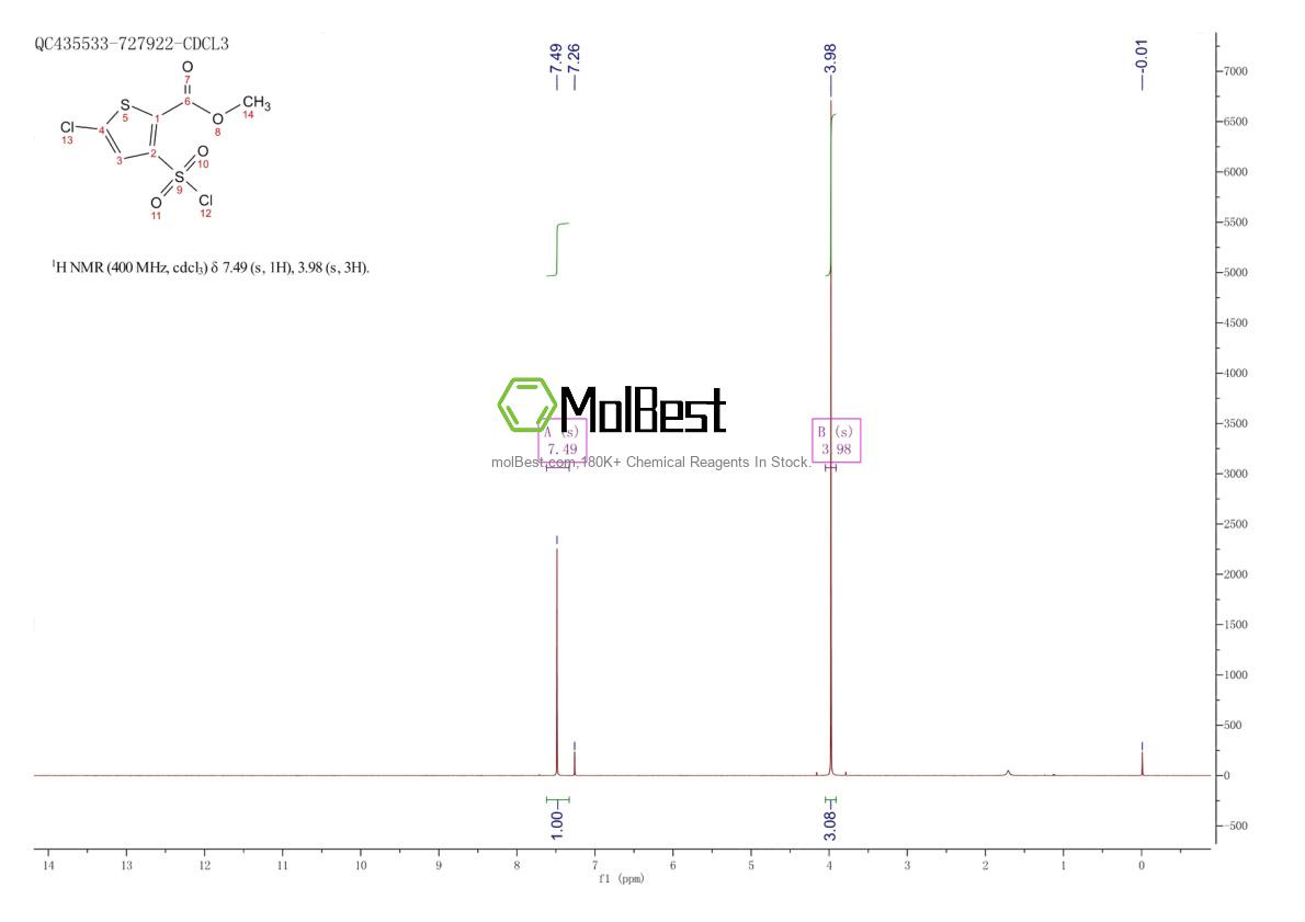 Spektrum pengujian sampel fisik (NMR) 126910-68-7
