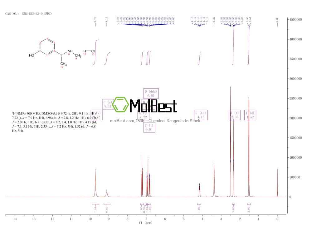 Spektrum pengujian sampel fisik (NMR) 1269152-23-9