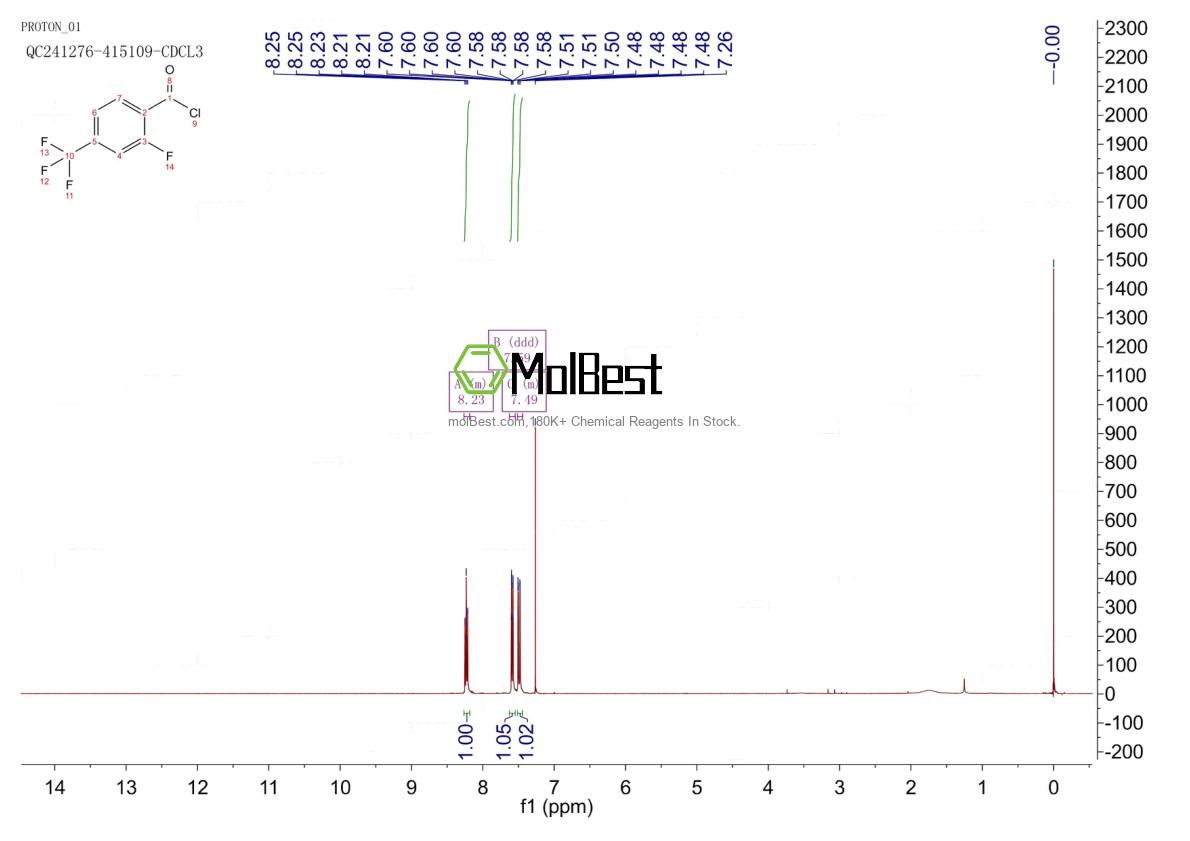 Physical sample testing spectrum (NMR) of 126917-10-0
