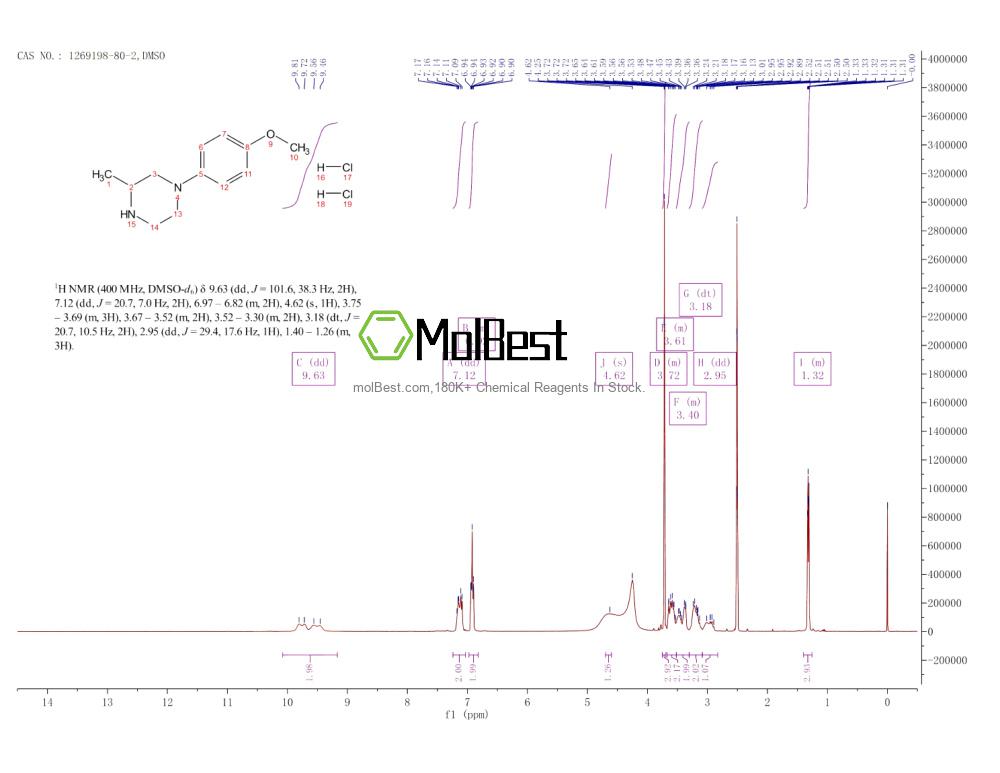 Spektrum pengujian sampel fisik (NMR) 1269198-80-2