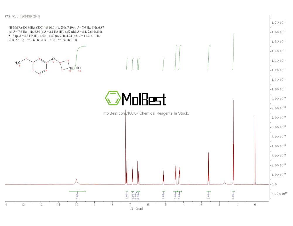Spektrum pengujian sampel fisik (NMR) 1269199-26-9