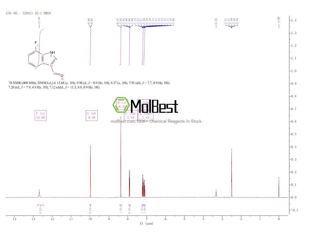 Spektrum pengujian sampel fisik (NMR) 126921-16-2