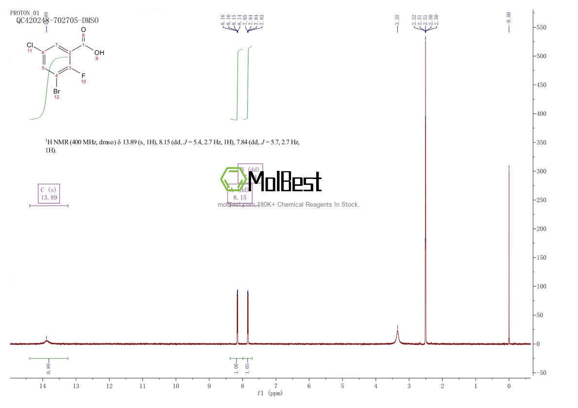 Spektrum pengujian sampel fisik (NMR) 1269232-93-0