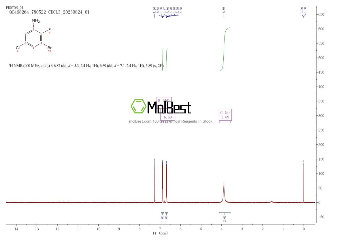 Spektrum pengujian sampel fisik (NMR) 1269232-95-2