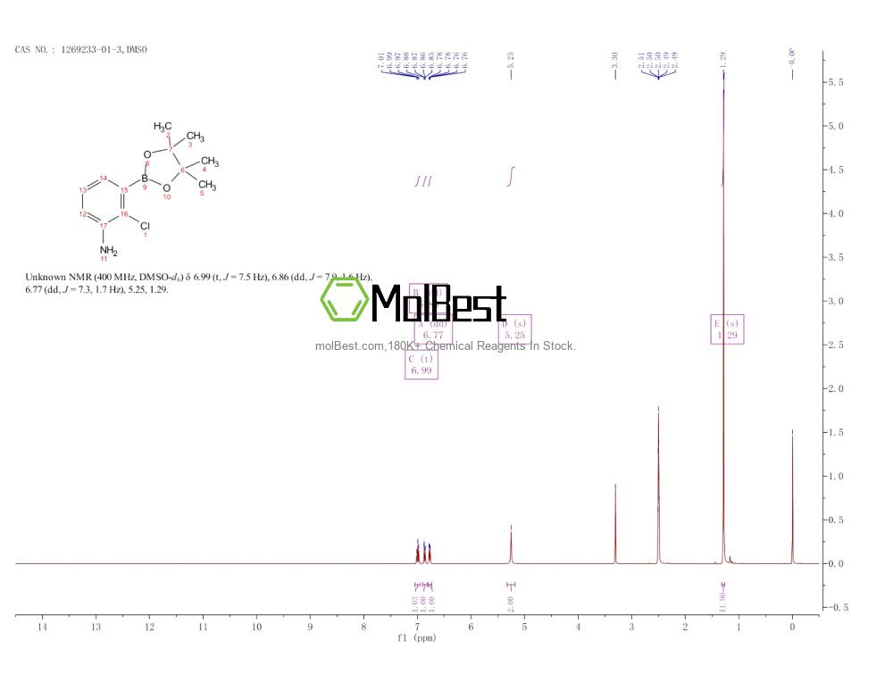 Spektrum pengujian sampel fisik (NMR) 1269233-01-3