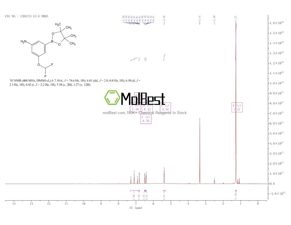 Spektrum pengujian sampel fisik (NMR) 1269233-12-6
