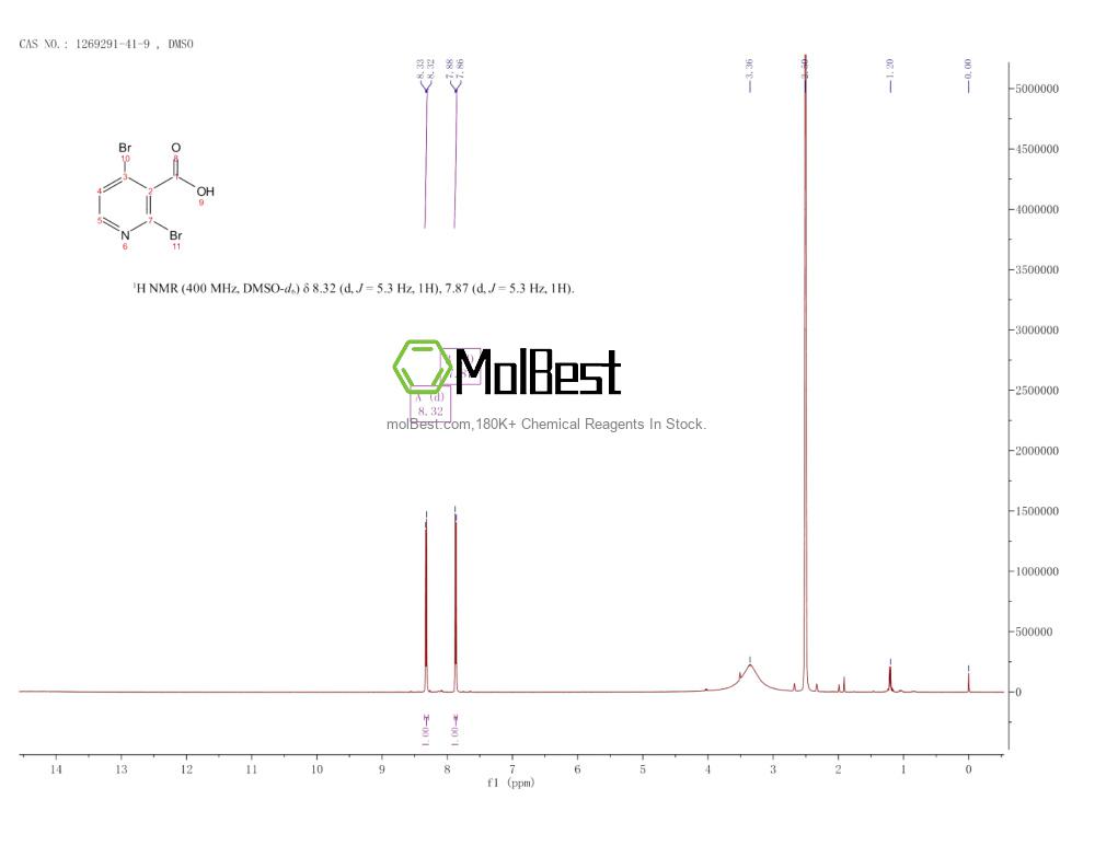 Spektrum pengujian sampel fisik (NMR) 1269291-41-9