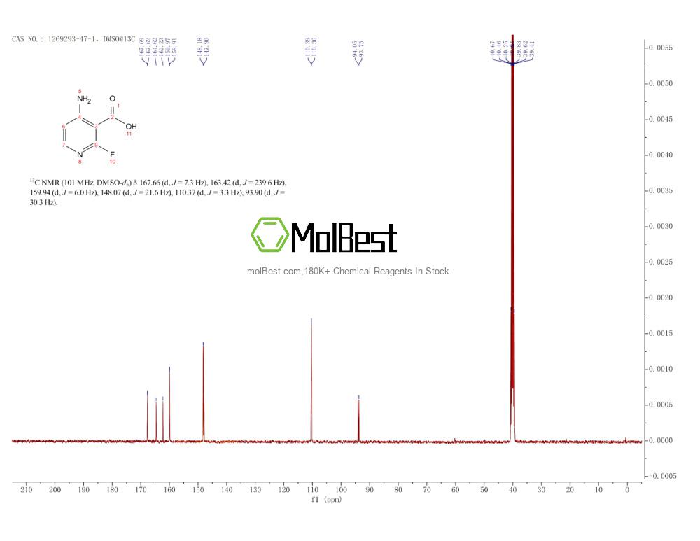 Spektrum pengujian sampel fisik (NMR) 1269293-47-1