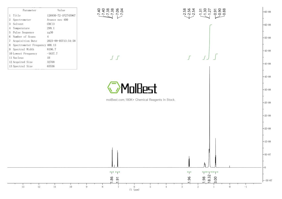 Spektrum pengujian sampel fisik (NMR) 126930-72-1
