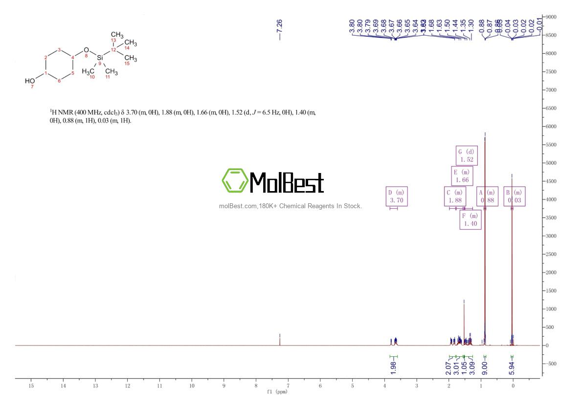 Espectro de teste de amostra física (NMR) de 126931-29-1