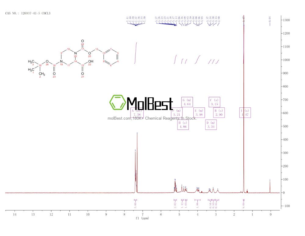 Physical sample testing spectrum (NMR) of 126937-41-5