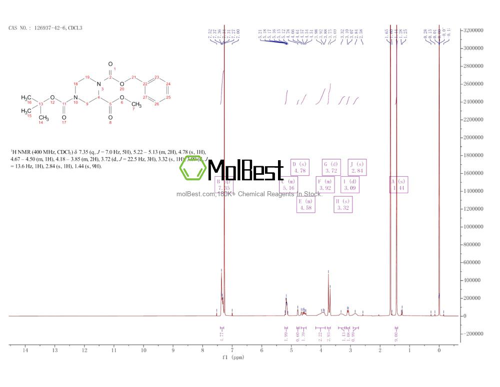 Physical sample testing spectrum (NMR) of 126937-42-6