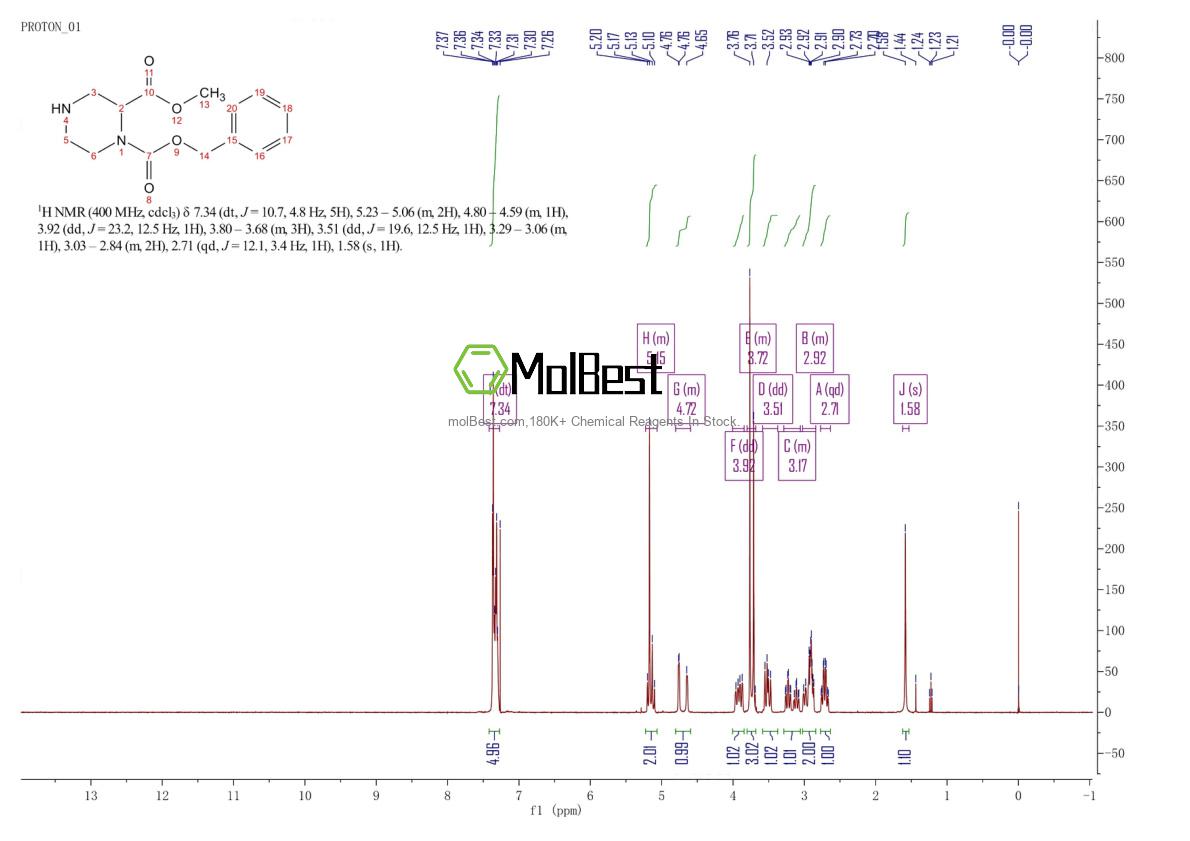 Spektrum pengujian sampel fisik (NMR) 126937-43-7