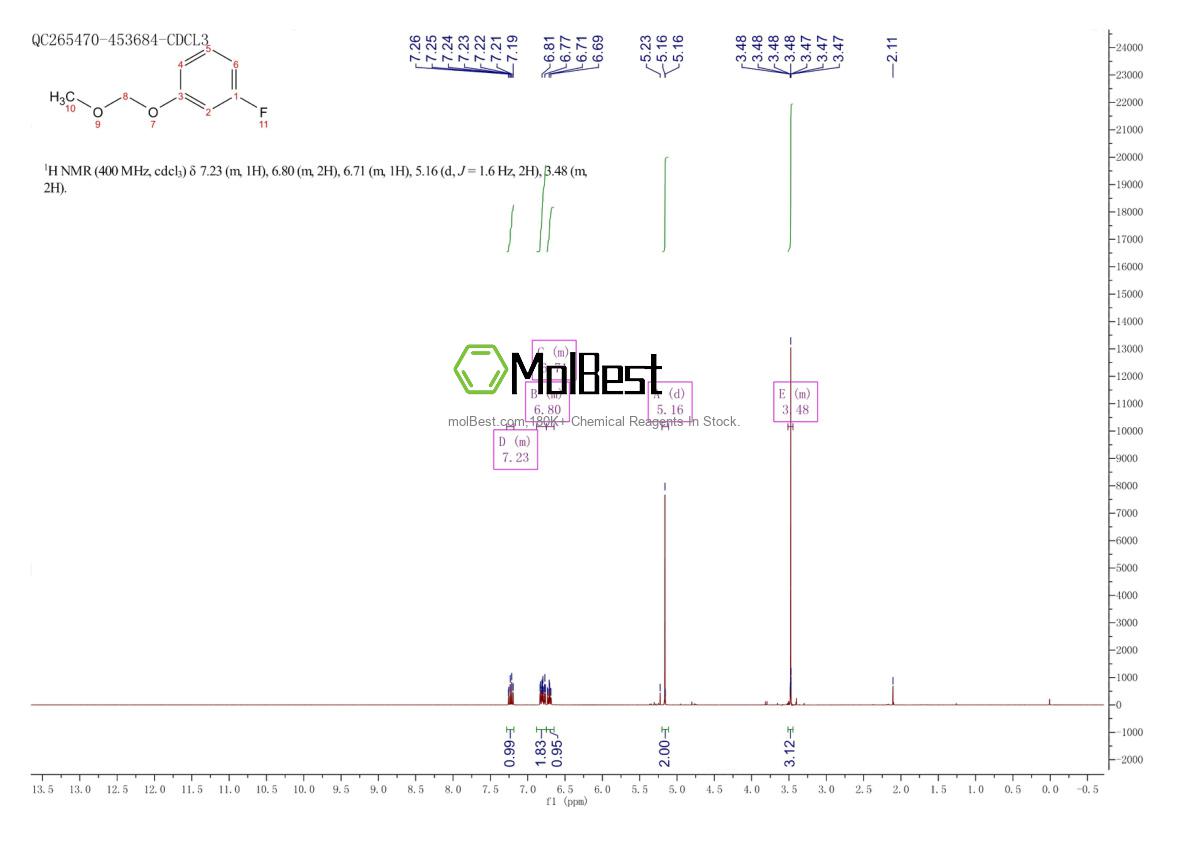 Physical sample testing spectrum (NMR) of 126940-10-1