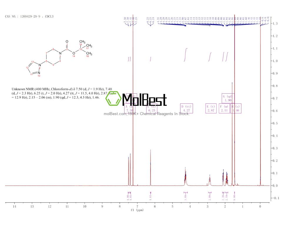 Spektrum pengujian sampel fisik (NMR) 1269429-29-9