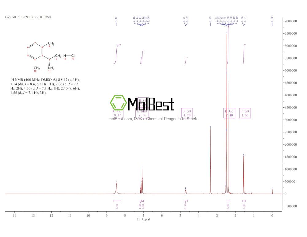 Spektrum pengujian sampel fisik (NMR) 1269437-72-0