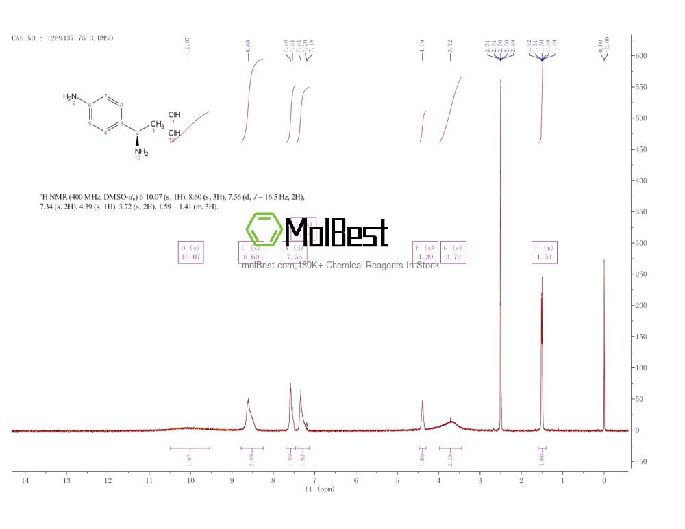 Spektrum pengujian sampel fisik (NMR) 1269437-75-3