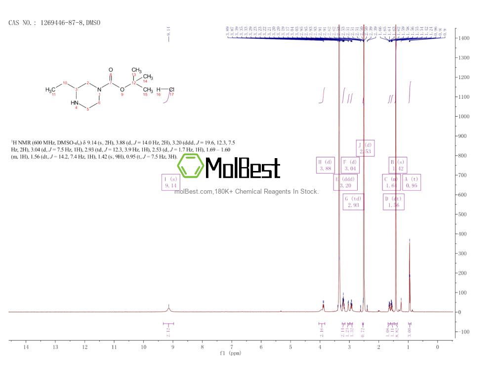 Spektrum pengujian sampel fisik (NMR) 1269446-87-8