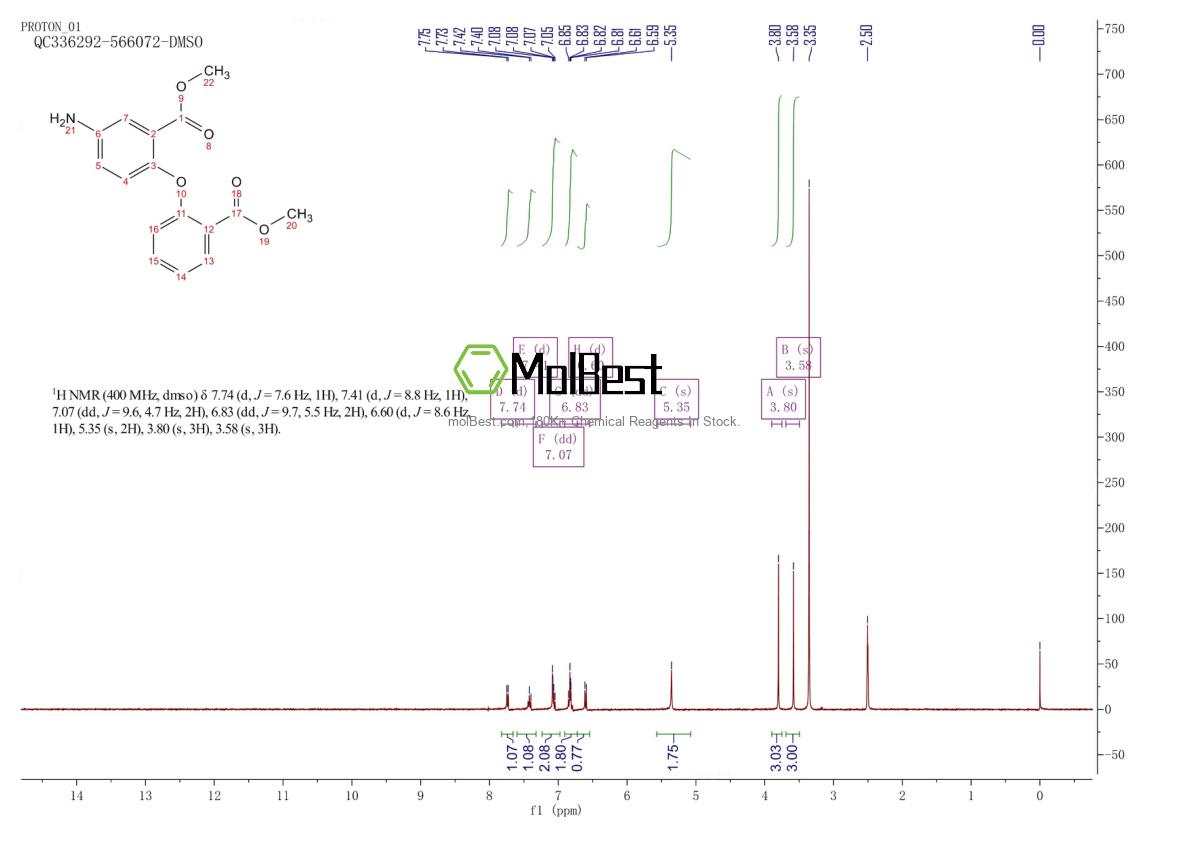 Spektrum pengujian sampel fisik (NMR) 1269448-82-9