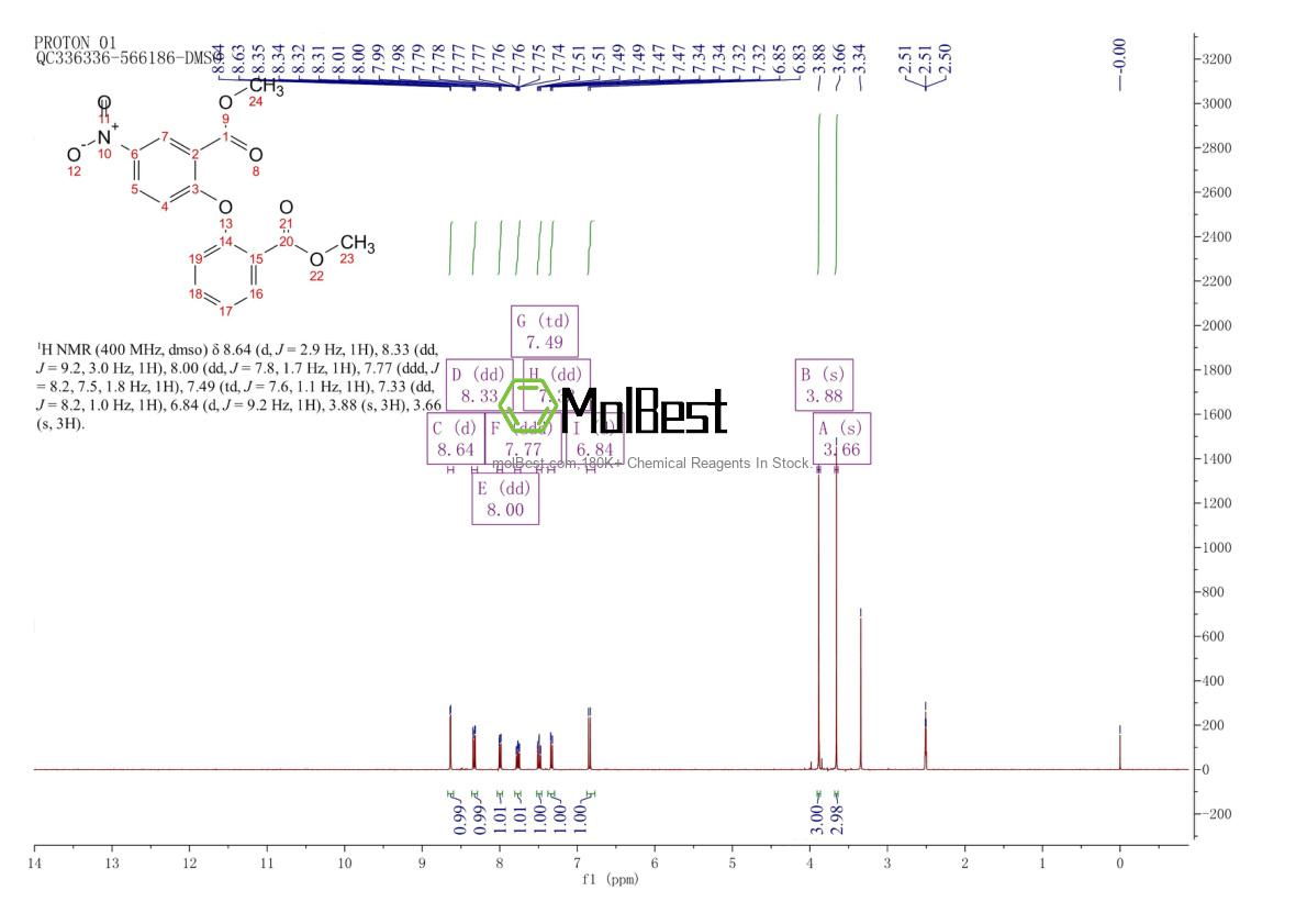 Spektrum pengujian sampel fisik (NMR) 1269492-17-2