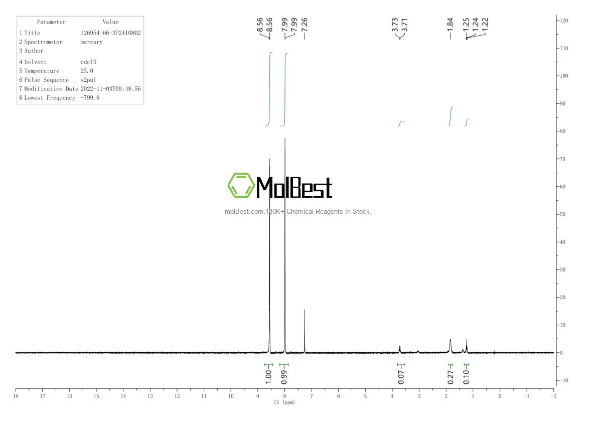 Spektrum pengujian sampel fisik (NMR) 126954-66-3