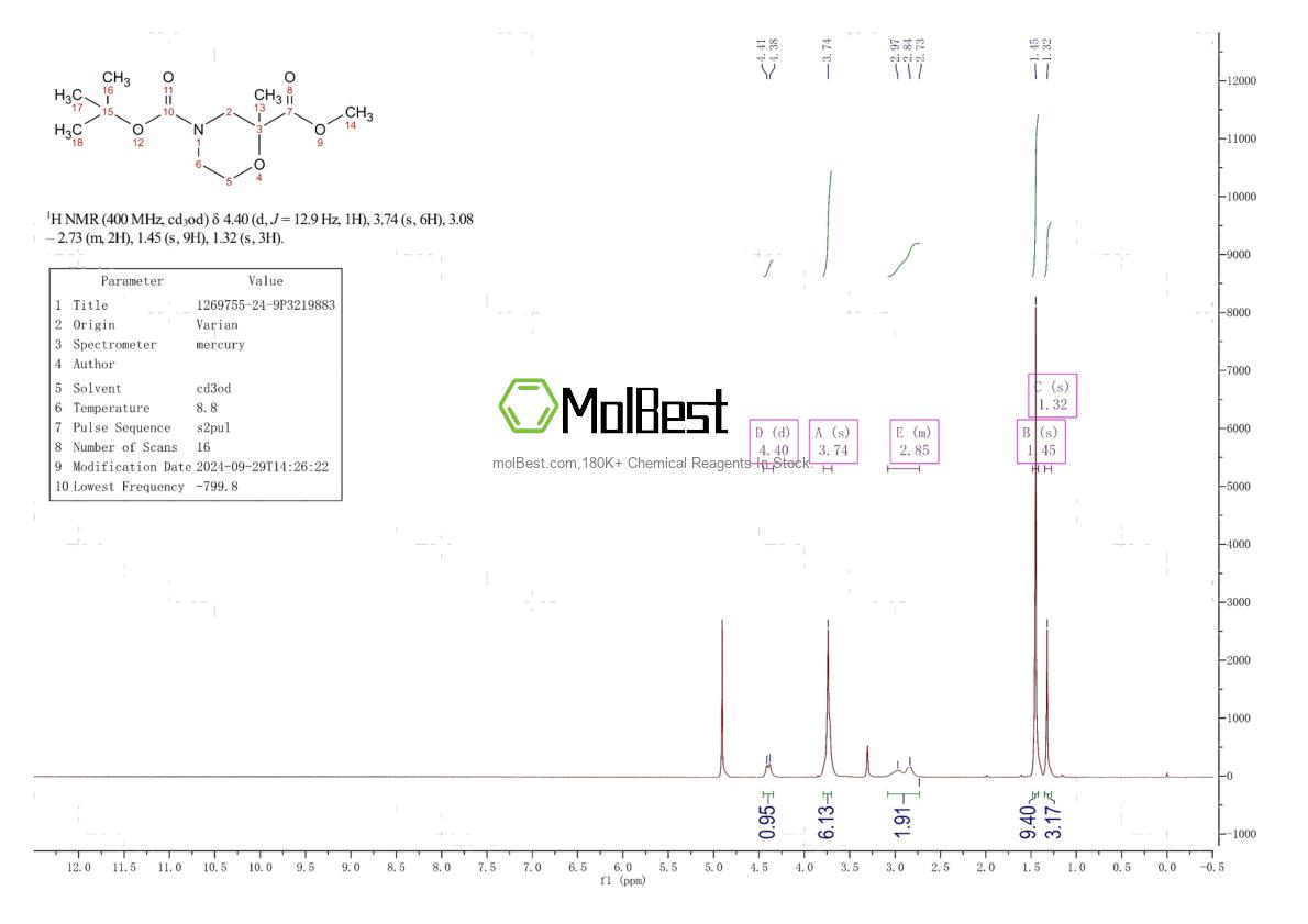 Spektrum pengujian sampel fisik (NMR) 1269755-24-9