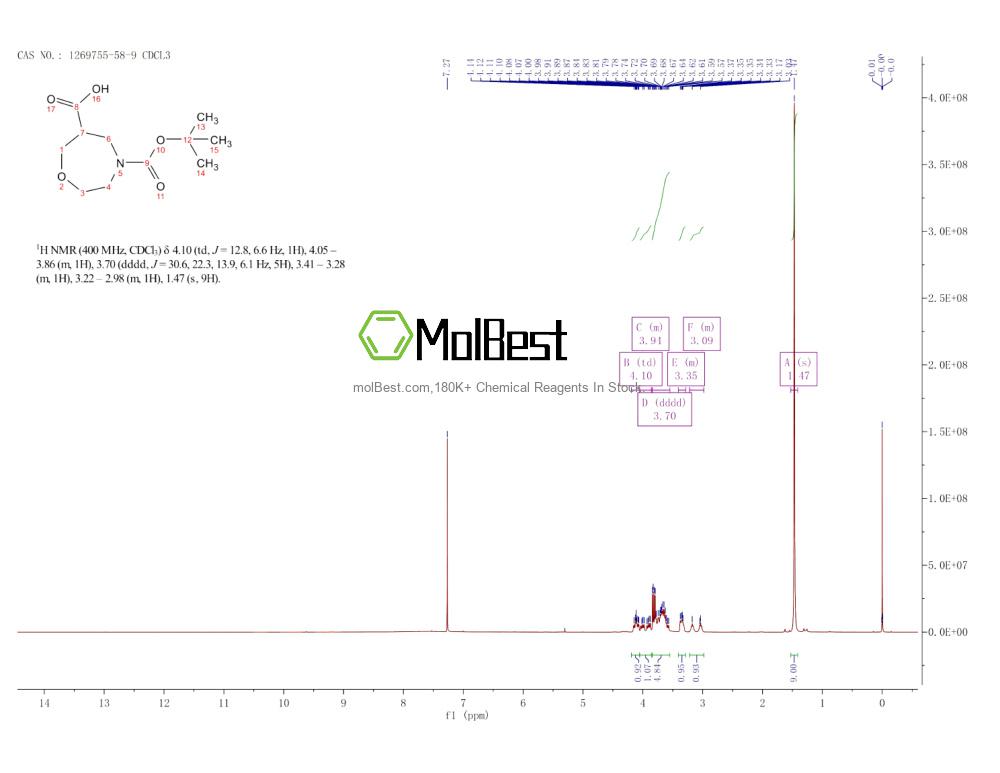 Spektrum pengujian sampel fisik (NMR) 1269755-58-9
