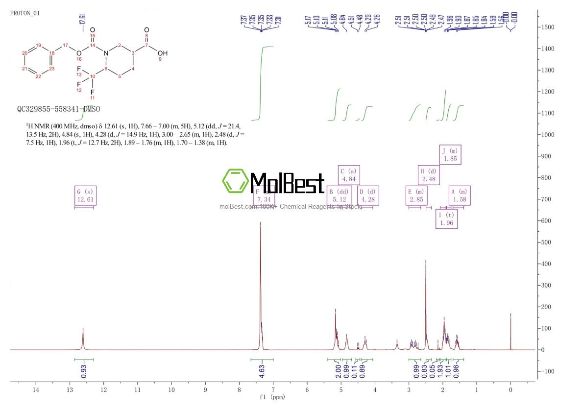 Spektrum pengujian sampel fisik (NMR) 1269755-67-0