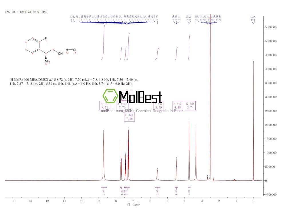 Spektrum pengujian sampel fisik (NMR) 1269773-22-9