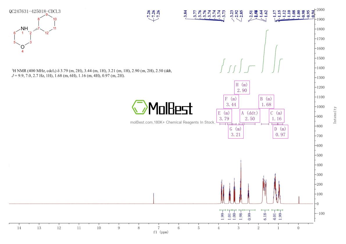 Spektrum pengujian sampel fisik (NMR) 1269969-36-9