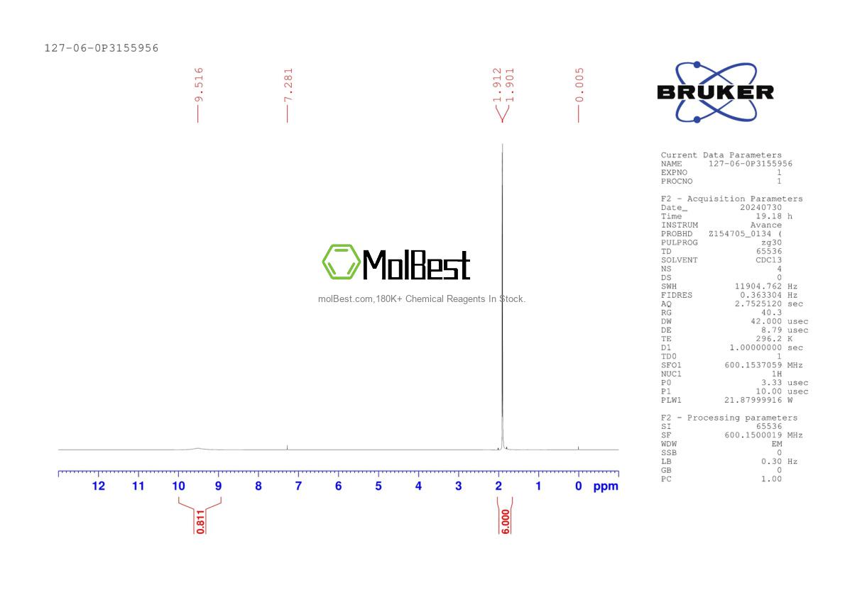 Physical sample testing spectrum (NMR) of 127-06-0