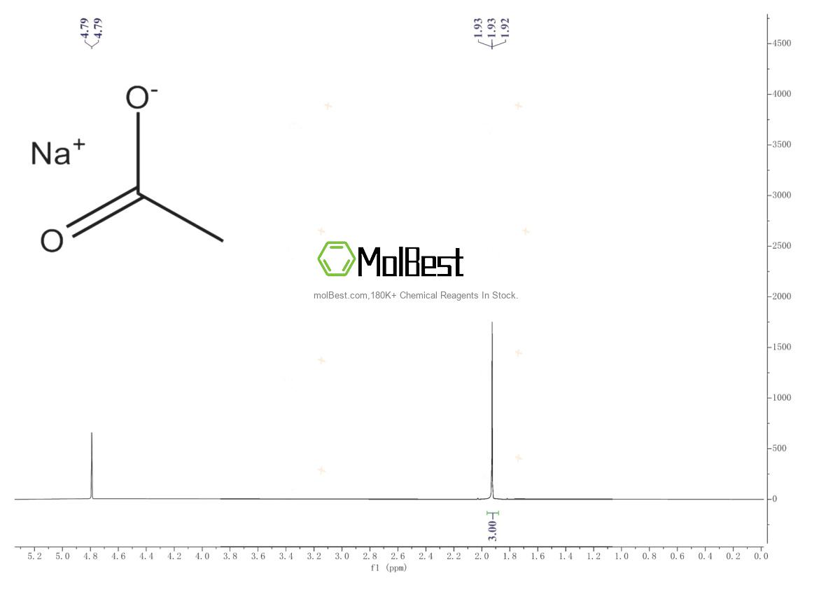 Physical sample testing spectrum (NMR) of 127-09-3