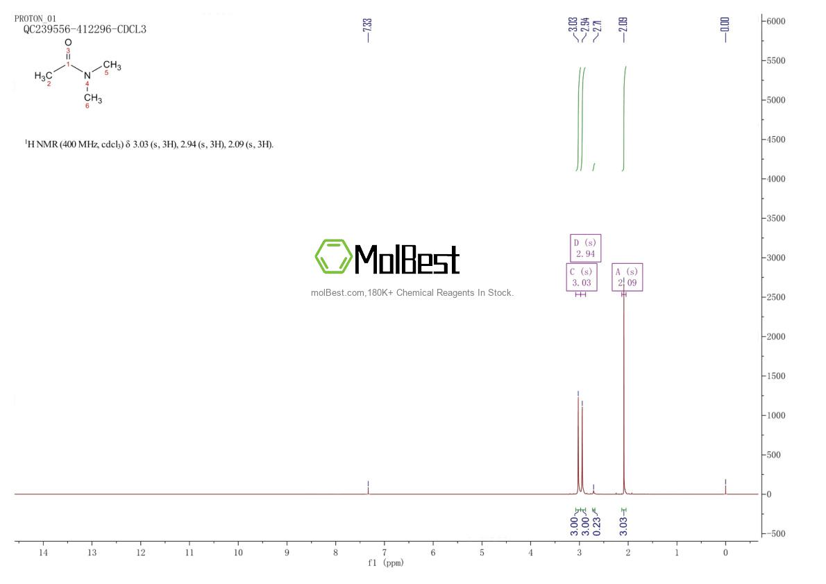 Physical sample testing spectrum (NMR) of 127-19-5
