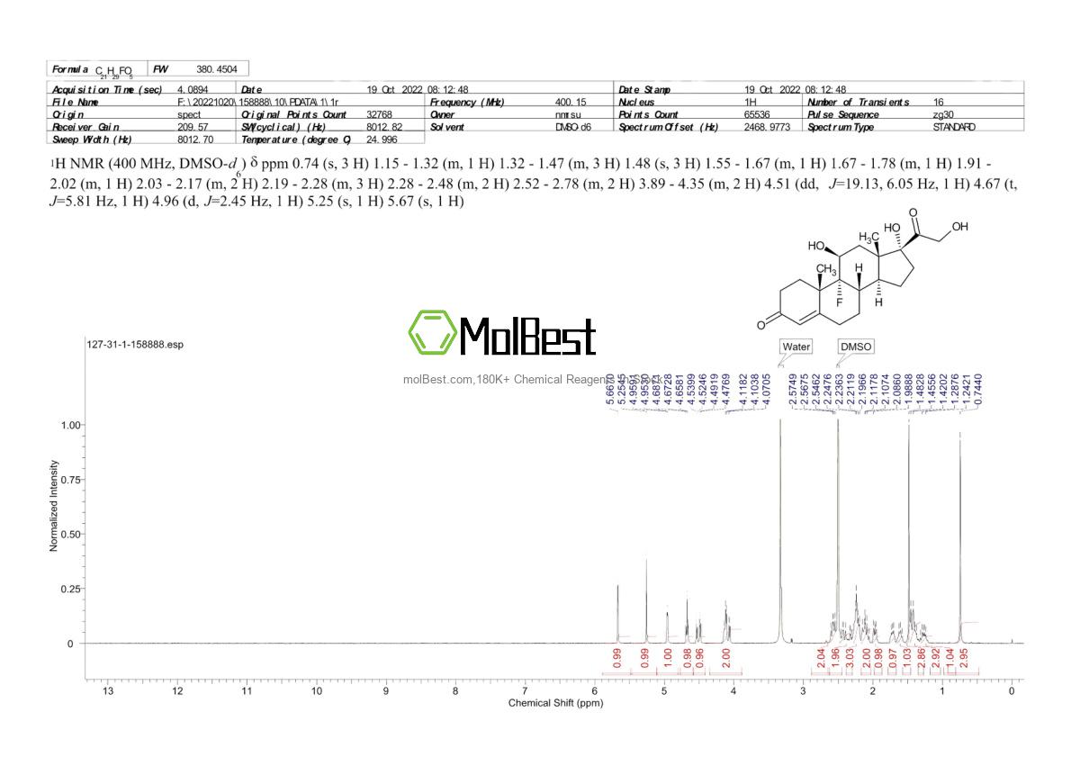 Physical sample testing spectrum (NMR) of 127-31-1