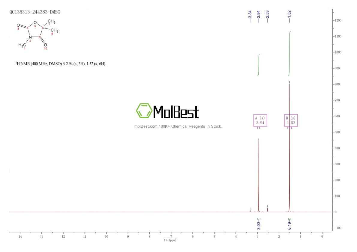 Physical sample testing spectrum (NMR) of 127-48-0