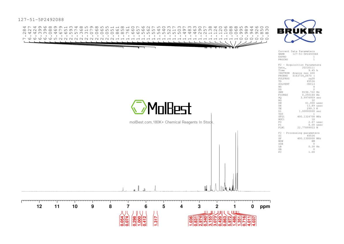 Spektrum pengujian sampel fisik (NMR) 127-51-5